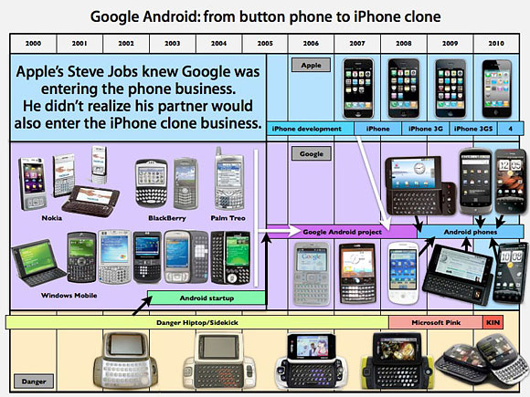 Android pre iphone