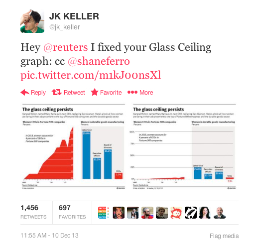 Twitter _ jk_keller_ Hey @reuters I fixed your Glass ...